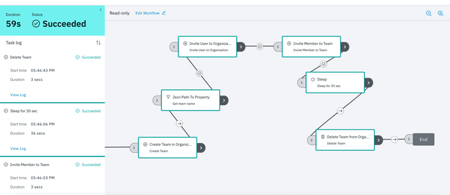 GitHub UI Teams page