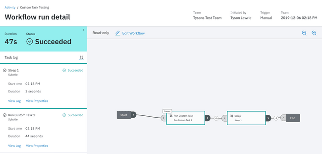 Activity Overview